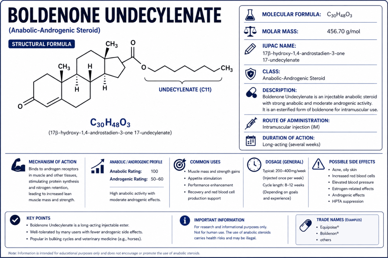 Formula strutturale del Boldenone, uno steroide anabolizzante androgeno appartenente al gruppo del testosterone.