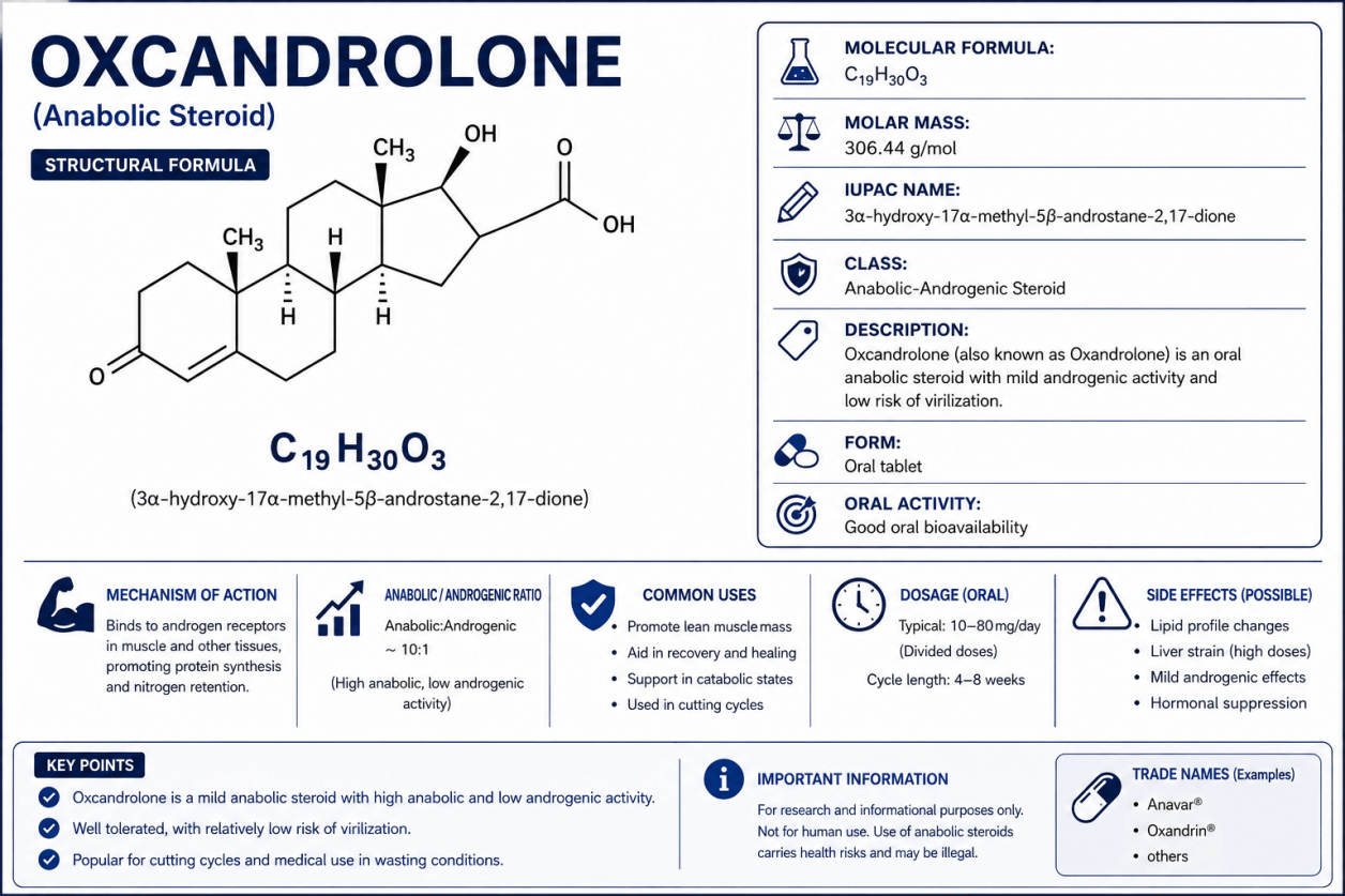 Formula strutturale dell’Oxandrolone (Anavar), uno steroide anabolizzante androgeno.