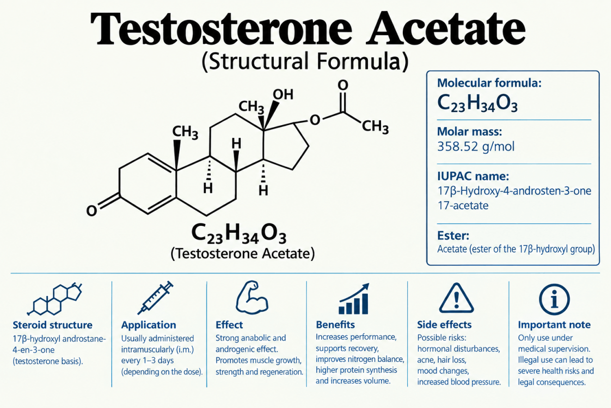 Testosterone Acetato – struttura chimica, effetti e rischi in sintesi