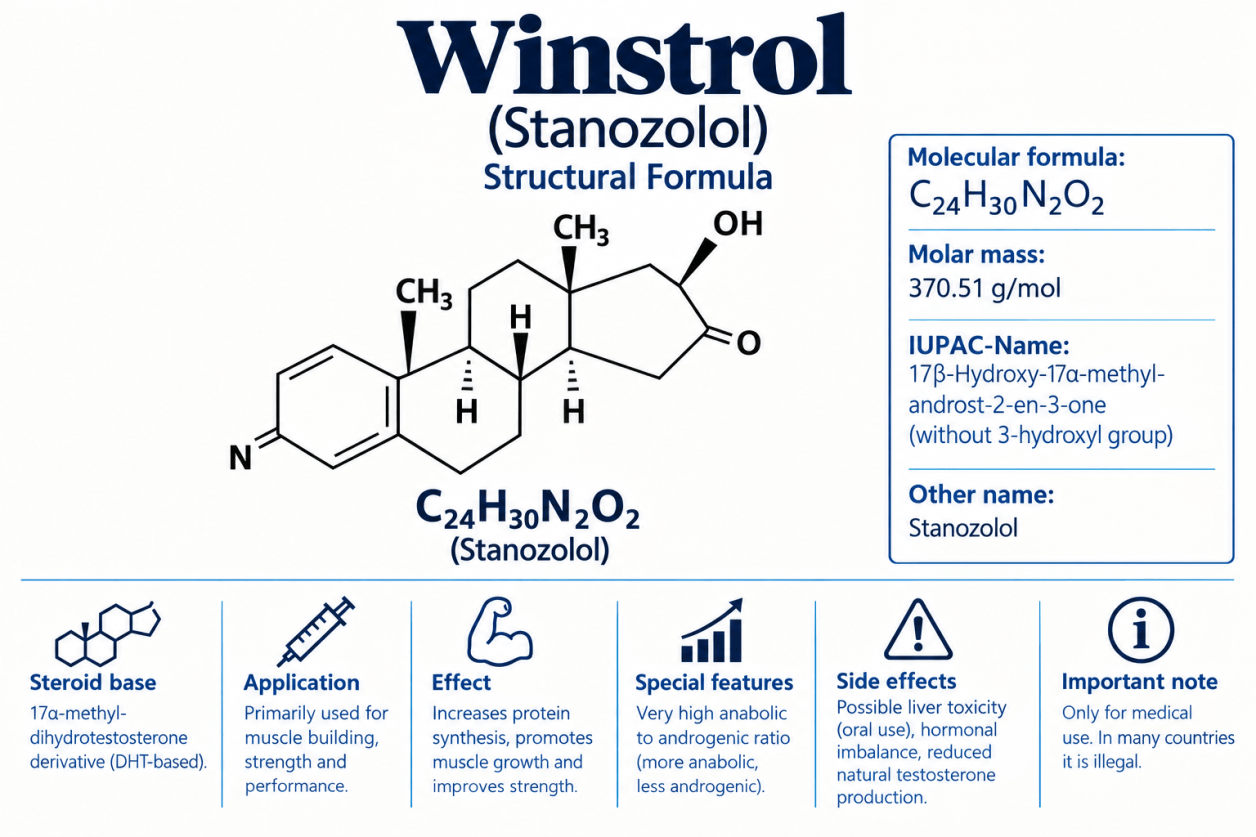 Struttura chimica dello Stanozololo, principio attivo di Winstrol. L'immagine mostra la struttura molecolare dello steroide anabolizzante androgeno.